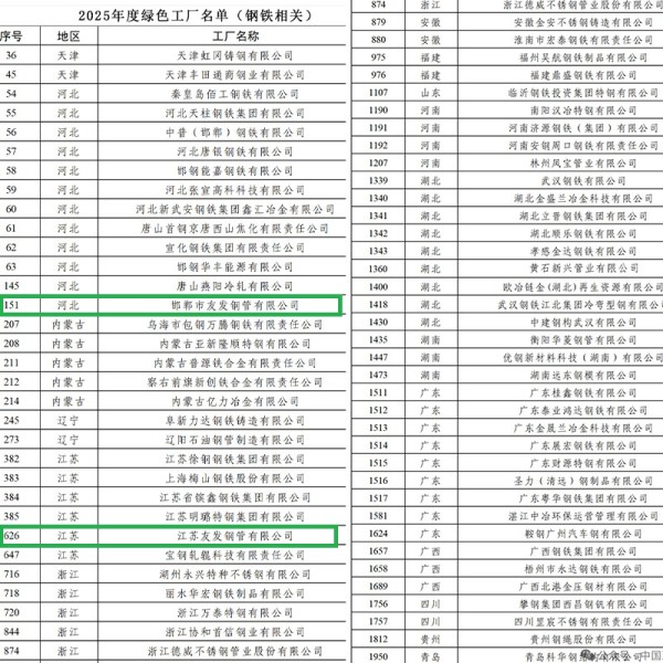 The list of green factories for 2025 has been released: Several factories under the Youfa Group have been selected!