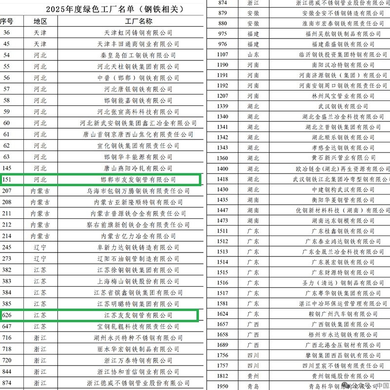The list of green factories for 2025 has been released: Several factories under the Youfa Group have been selected!
