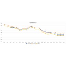 Steel price trends in June 2026