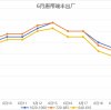Steel price trends in June 2026