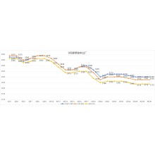 Steel price trends in Sep 2026