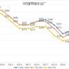 Steel price trends in Sep 2026