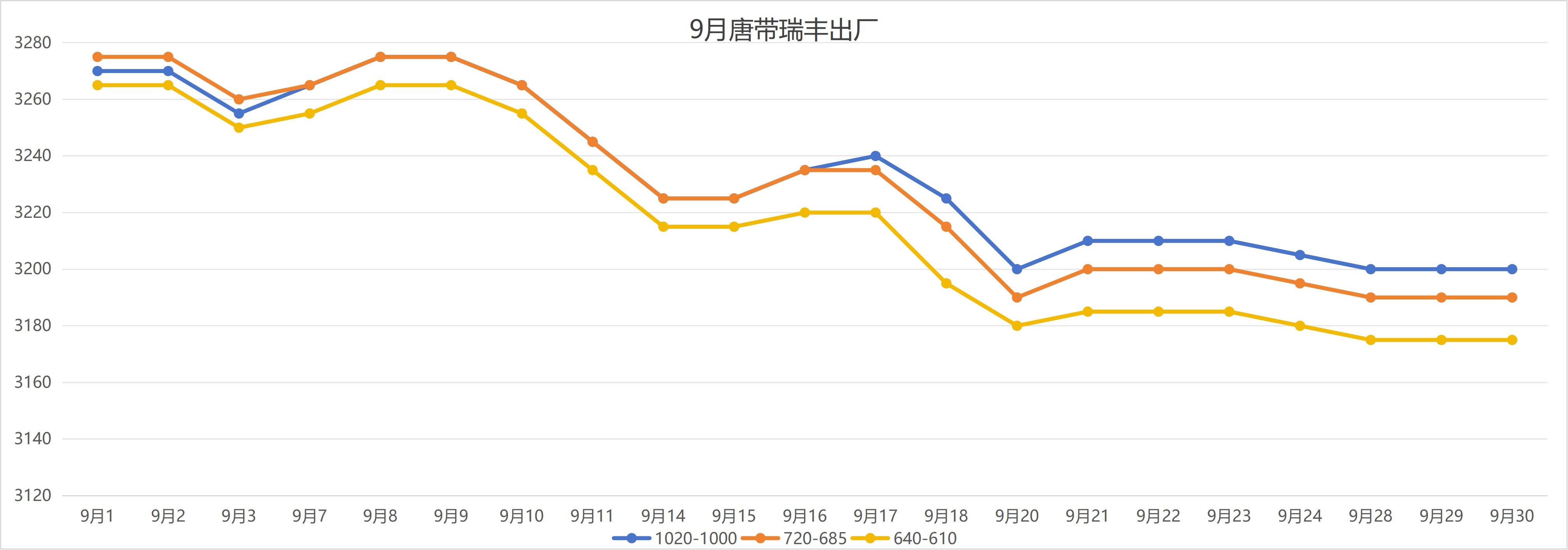 Steel price trends 202609