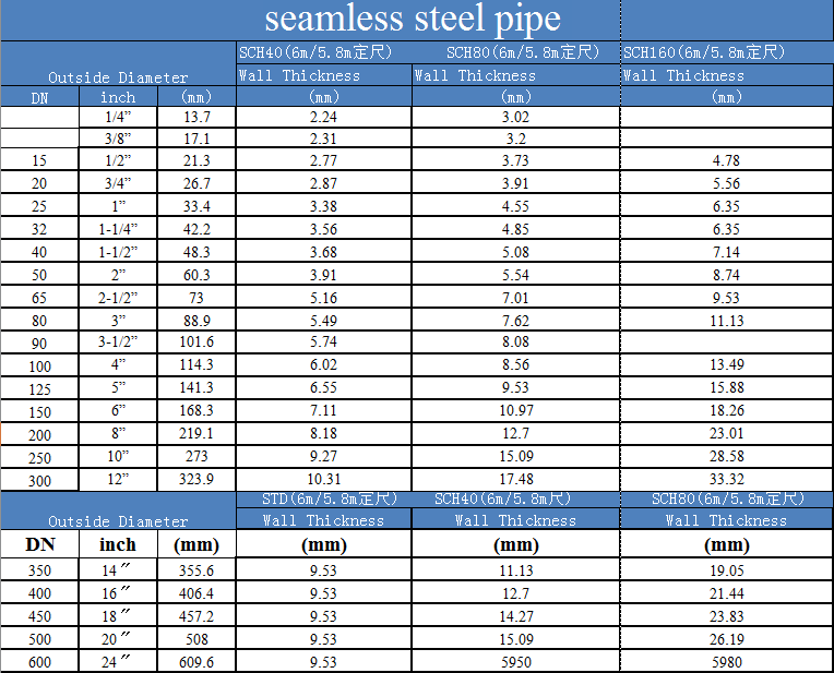 seamless pipe size chart