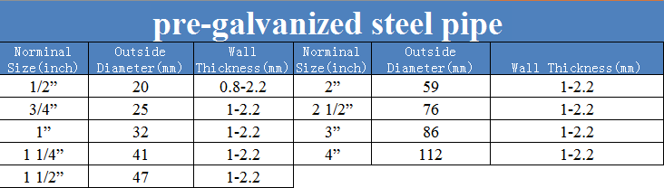 pre galvanized pips size chart