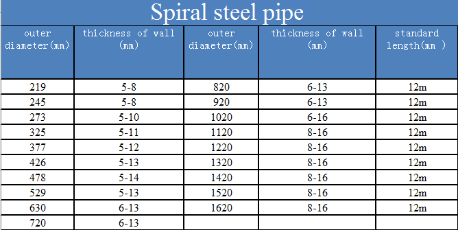 spiral pipe size chart