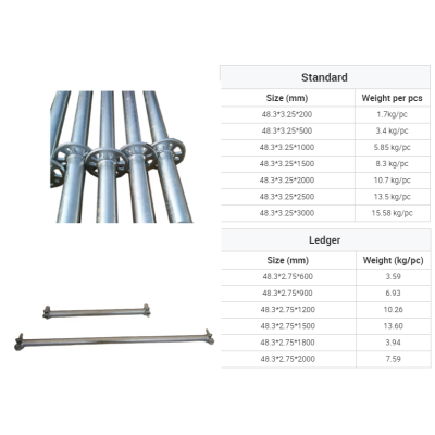 Construction Ring lock Scaffold Building Ringlock Scaffolding Ledger End