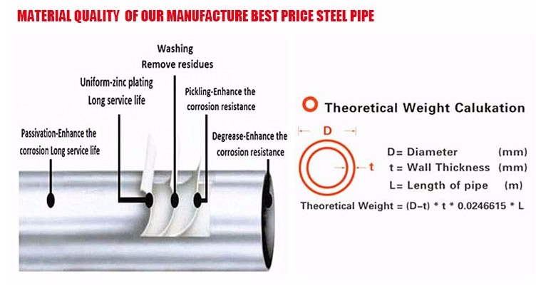 galvanized pipe theoretical weight