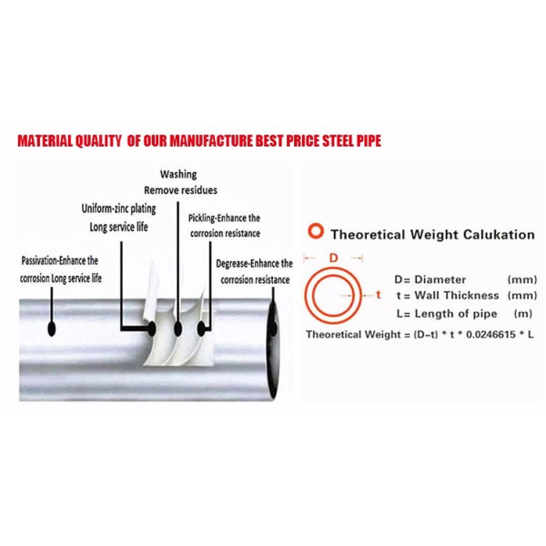 How to calculator the weight of steel pipe per foot