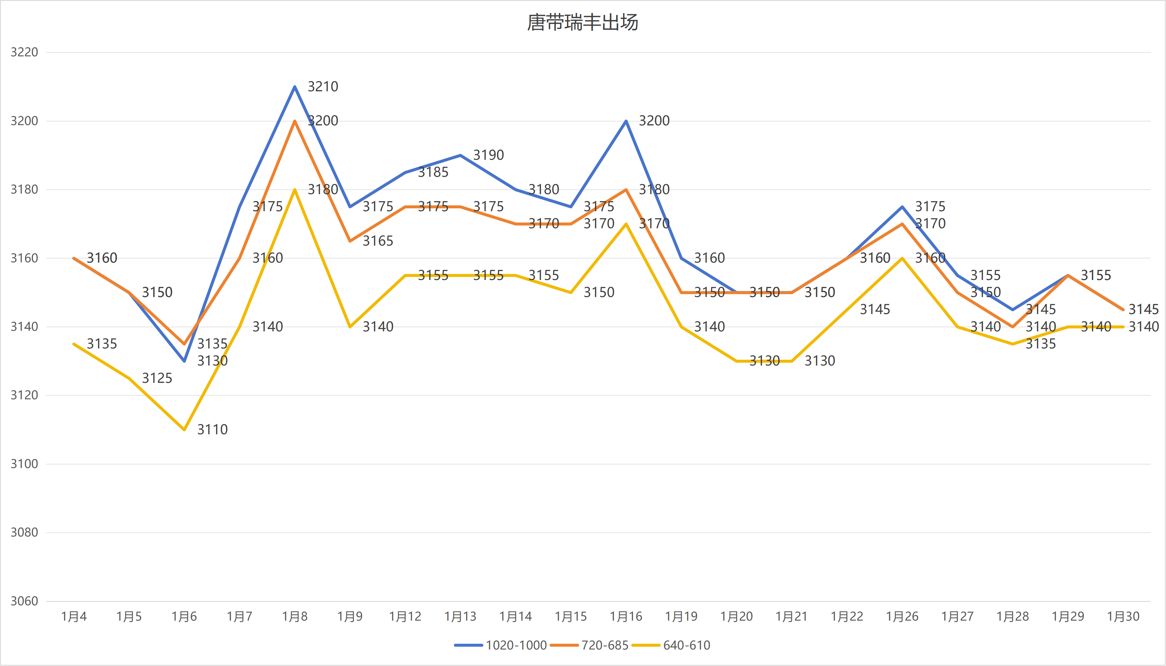 Steel Trade Market Trends in January 2026