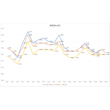 Steel Trade Market Trends in January 2026