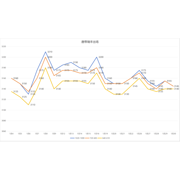 Steel Trade Market Trends in January 2026