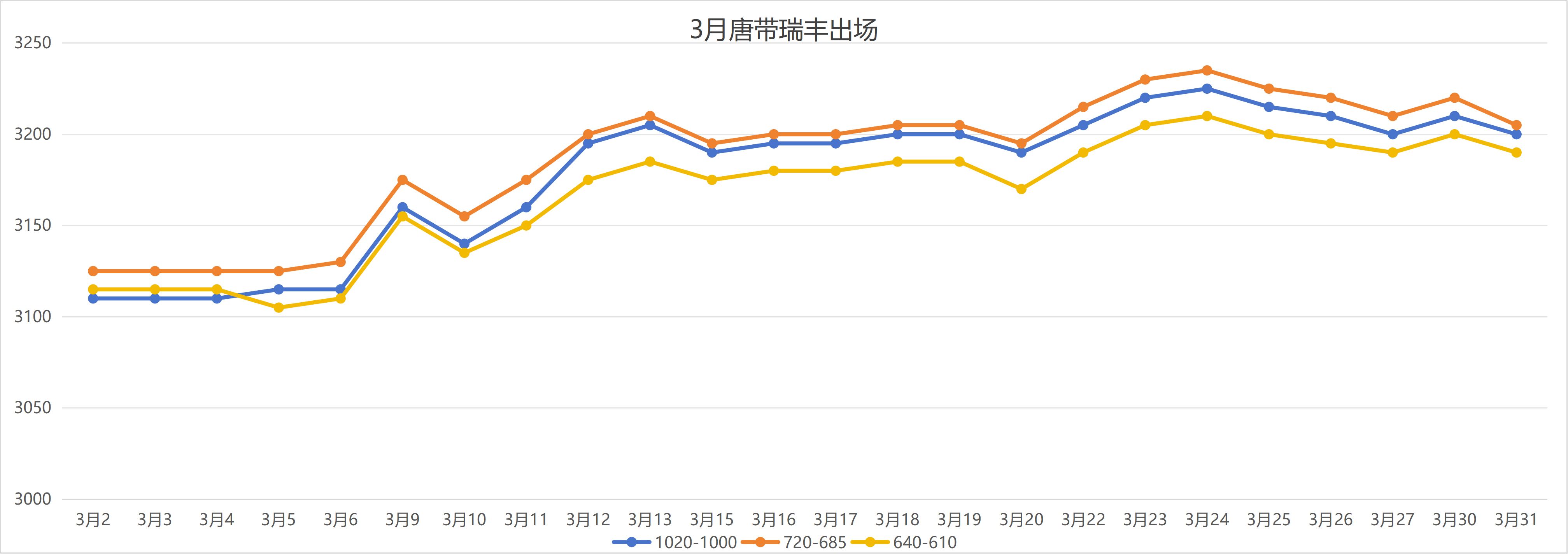 Steel Trade Market Trends In March 2026