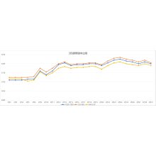 Steel Trade Market Trends In March 2026