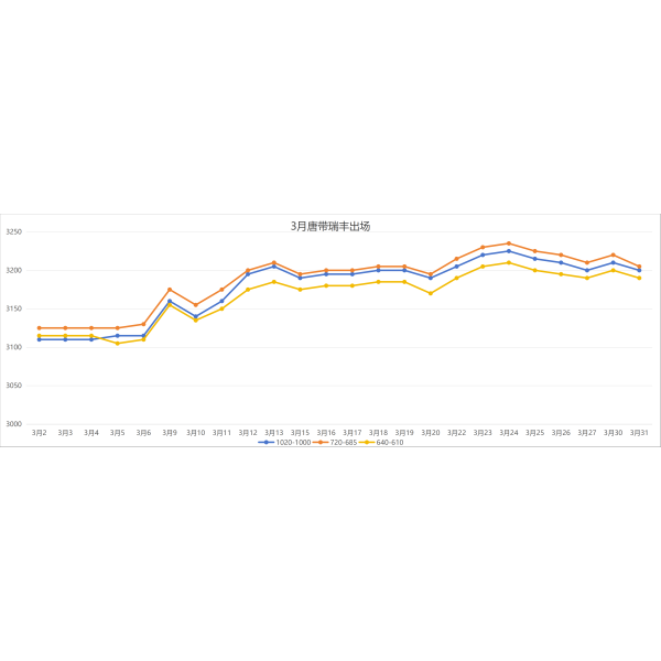Steel Trade Market Trends In March 2026
