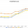 China Steel PMI Dips to 51.2% in April 2026