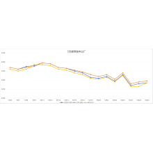 Steel price trends in May 2026