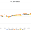 Steel price trends in Aug 2026