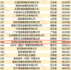 Youfa Group has been listed in the Top 500 private enterprises in China for 21 consecutive years