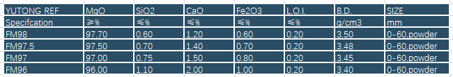 YUTONG REF fused magnesia 96% SFM fused magnesia oxide for magnesia-Carbon bricks