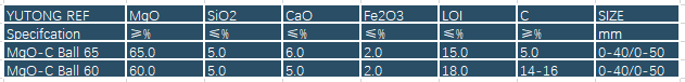 MgO-C Ball,YUTONG REF Magnesium Oxide Carbon Ball 60% Magnesia Carbon briquette
