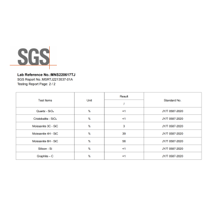YUTONG REF black Silicon Carbide 97.5% SiC for refractory