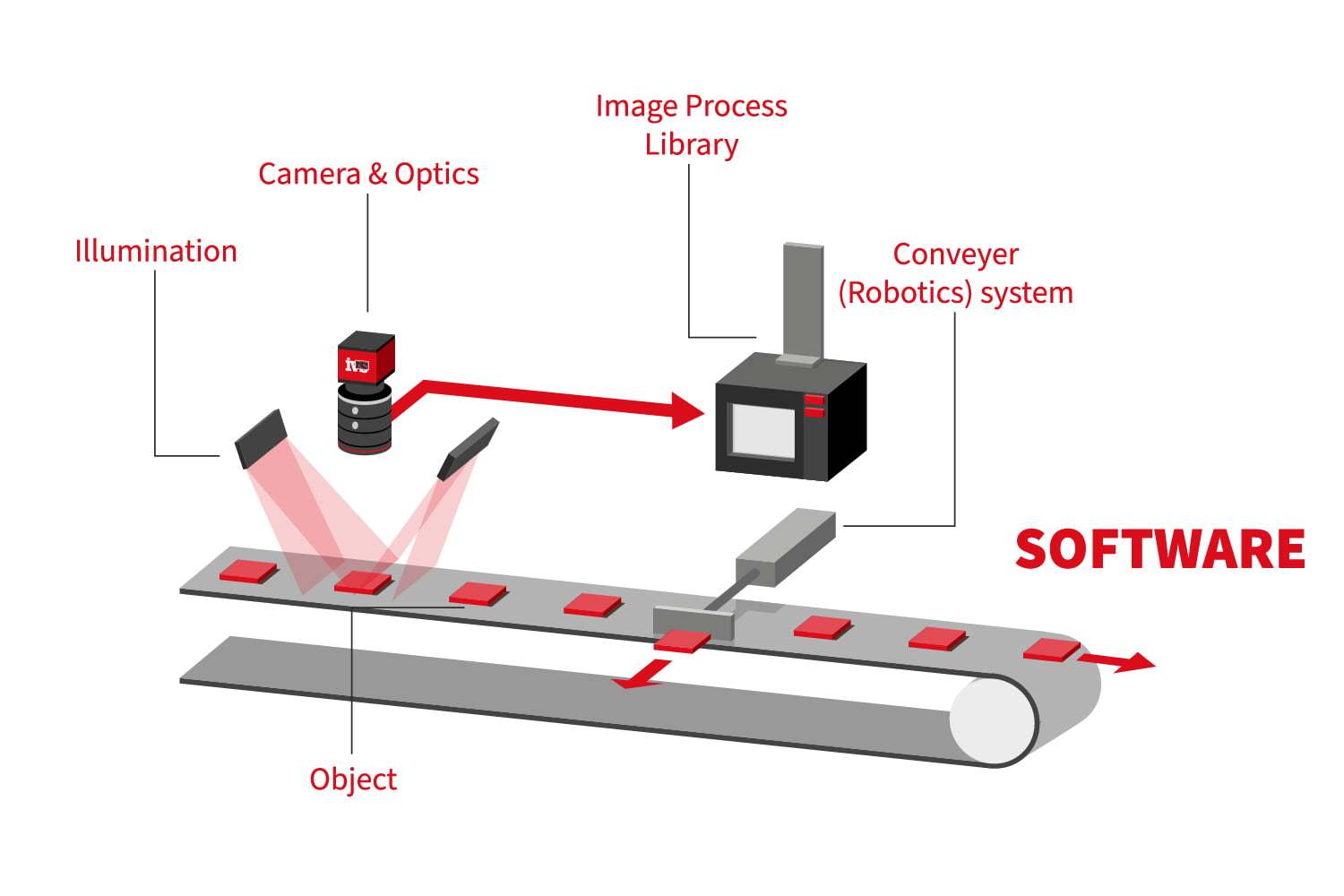 Automated Quality Control in Metal Roll Forming Production: How-To Guide