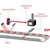 Automated Quality Control in Metal Roll Forming Production: How-To Guide