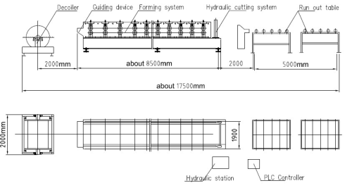 Европейский стандарт под заказ 1450 Coil Width Cladding Roll Forming Machine manuafaturer с системой качества ISO | ZHANGYUAN