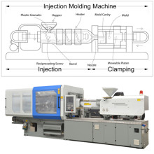 The Description of injection molding