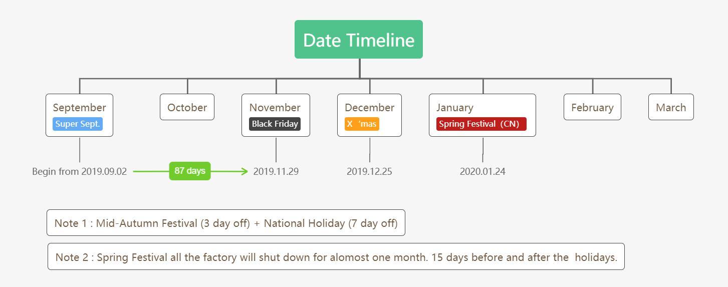 Date timeline