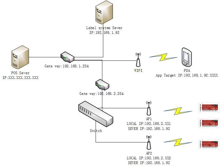 Where is the docking of cloud platform system operated and how docking mode can be realized?