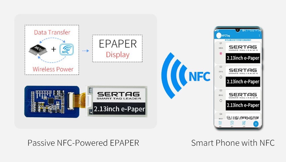 NFC epaper display tags system