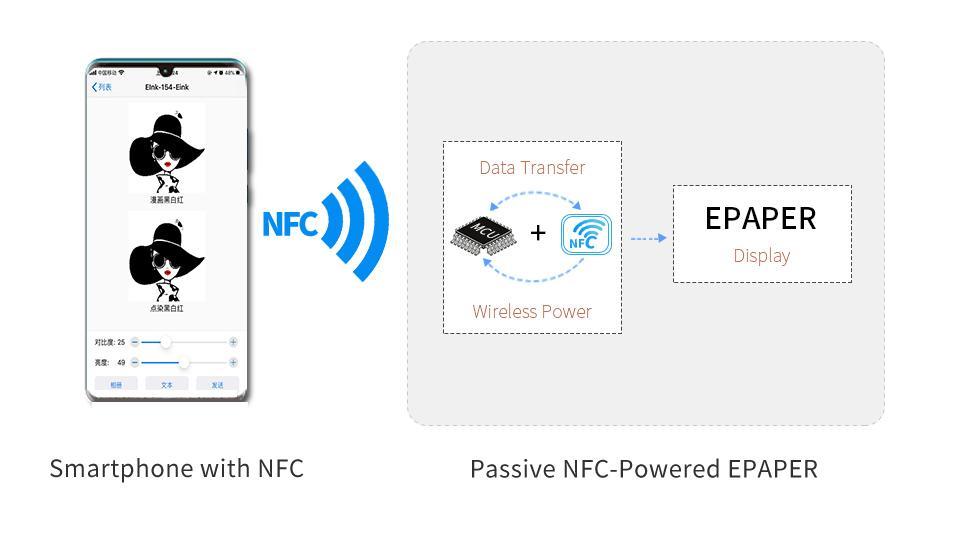 1.54 inch NFC electronic shelf label