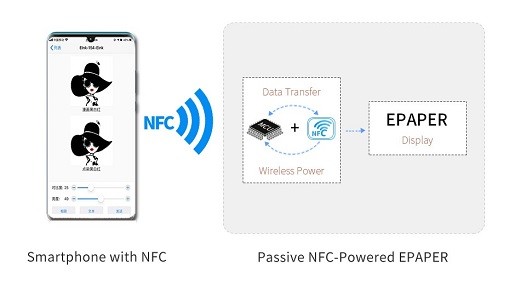 What is NFC Electronic Shelf Labels and the Difference?