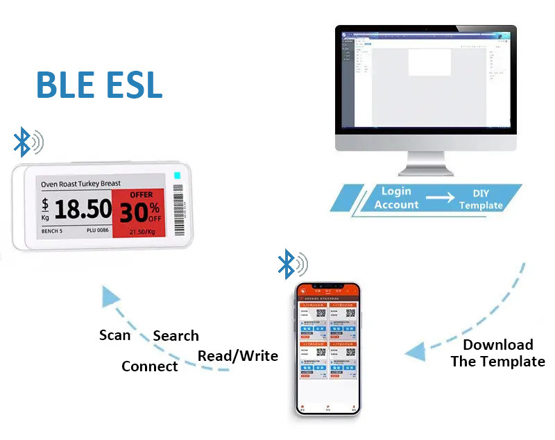 BLE Electronic Shelf Labels Mobile Apps Solution