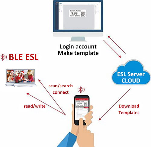 color e ink electronic nameplate system