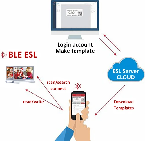 color e ink electronic nameplate system