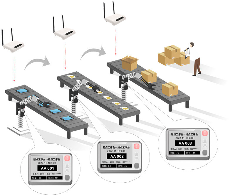 picking and sorting digital system