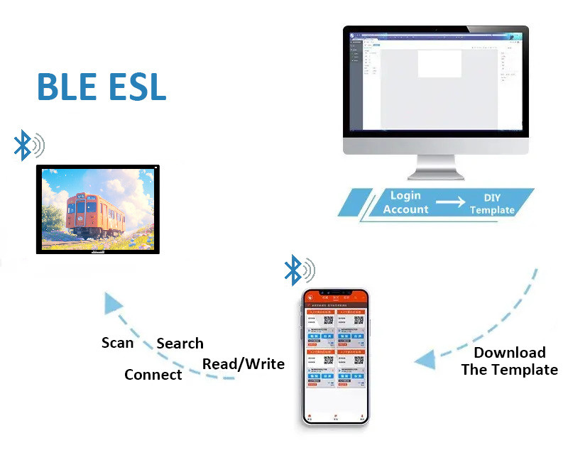 Bluetooth13.3 inch electronic shelf labels system