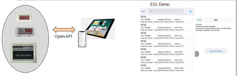 Bluetooth E-ink Electronic Shelf Label demo kit
