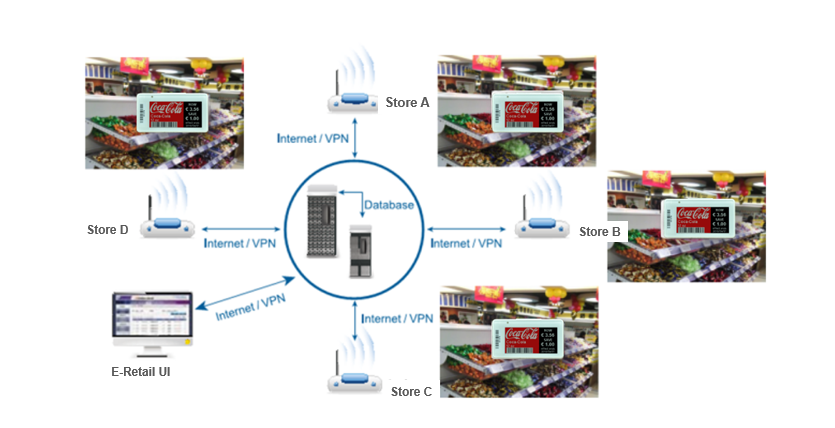 electronic price tags