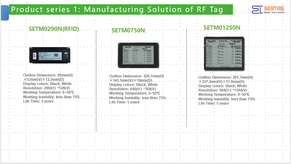 The Future of Electronic Shelf Labels is Unlimited for Smart Retail