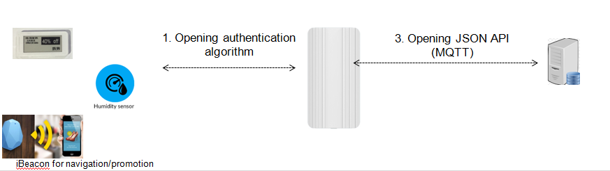 ble epaper dislay tags 