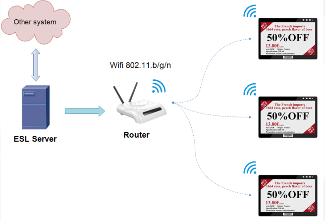 Could you provide WIFI tags MQTT interaction protocol for us ?