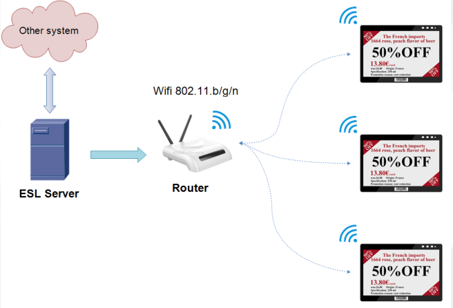 wifi tags MQTT Interaction protocol