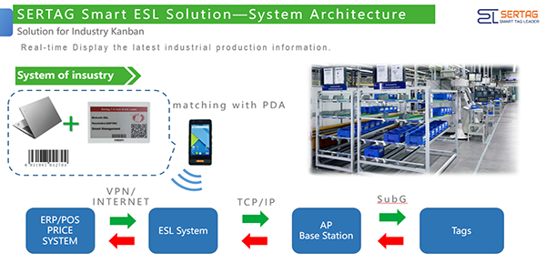ESL System Architecture