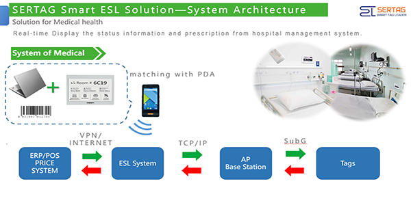 E-ink Electronic Tag For Healthcare Solution