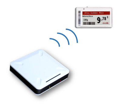 What is the operating frequency for electronic shelf labels (esl)?