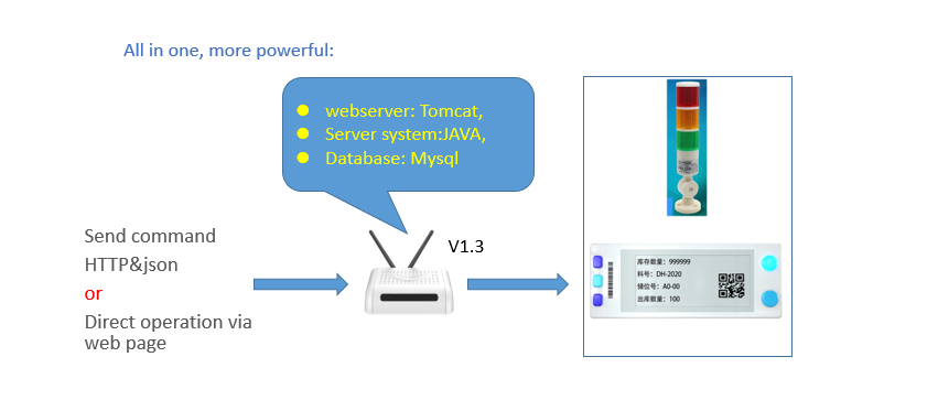 Electronic tag solution